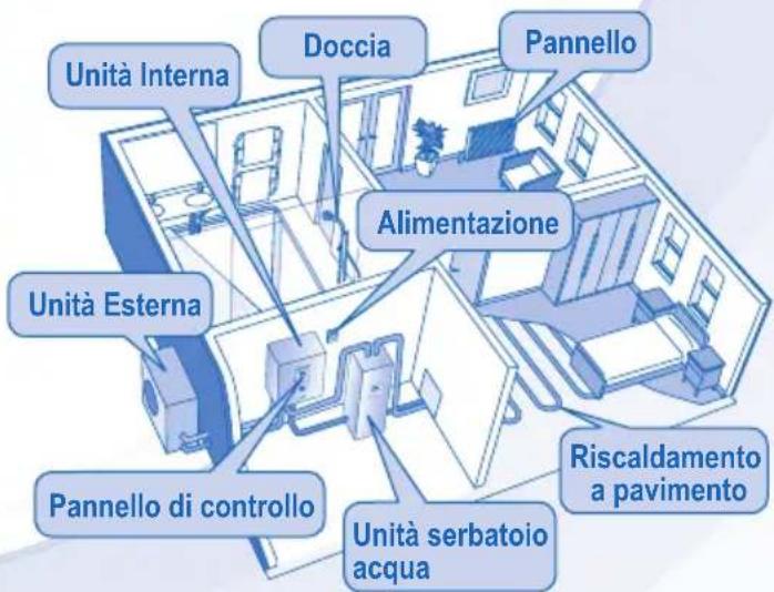 PANASONIC WHUD05EE5 - PRECAUZIONI PER LA SICUREZZA - 11