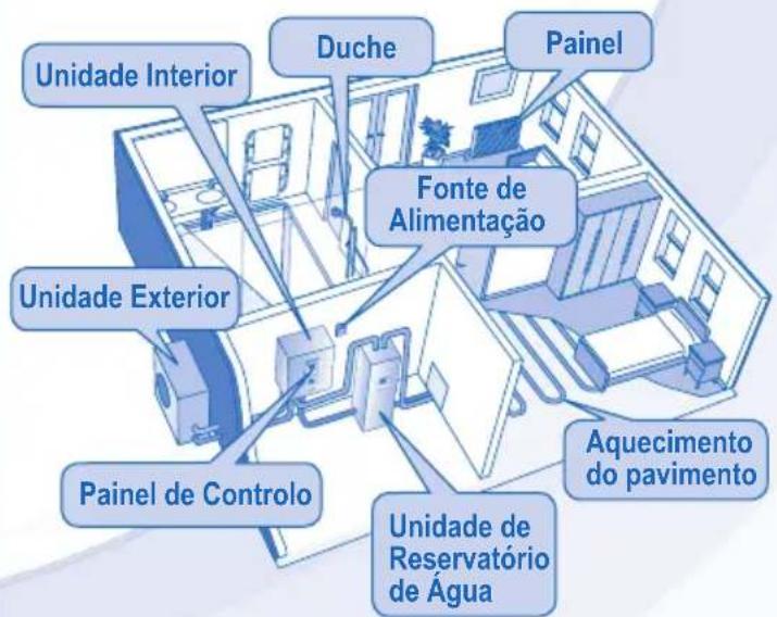 PANASONIC WHUD05EE5 - UNIDADE INTERIOR E UNIDADE EXTERIOR - 4