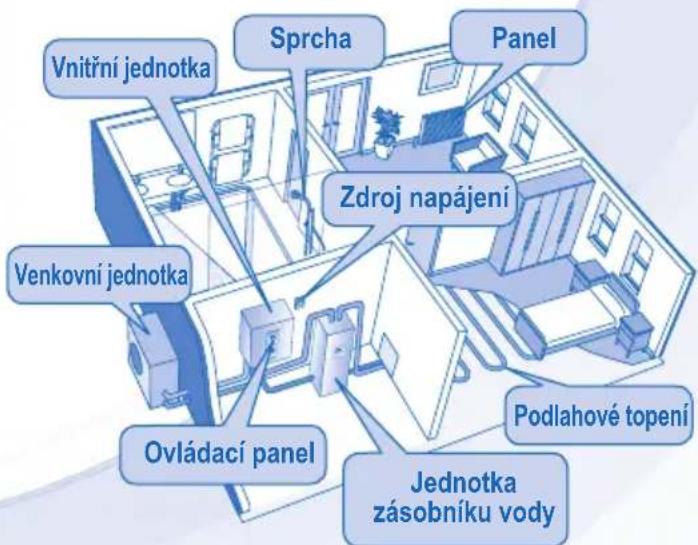 PANASONIC WHUD05EE5 - VNITRNI A VENKOVNI JEDNOTKA - 4