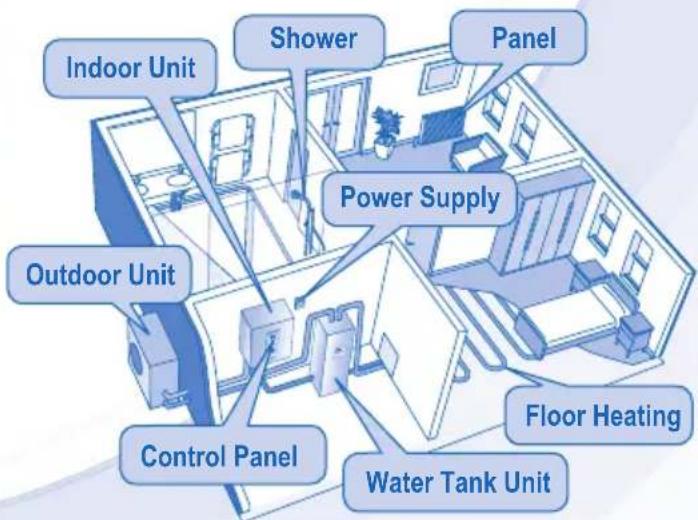 PANASONIC WHUD05EE5 - WARNING - 4