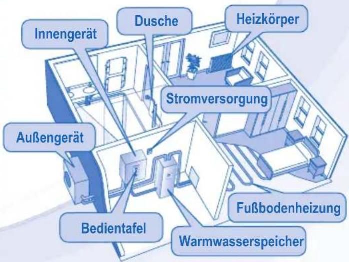 PANASONIC WHUD05EE5 - SICHERHEITSHINWEISE - 10