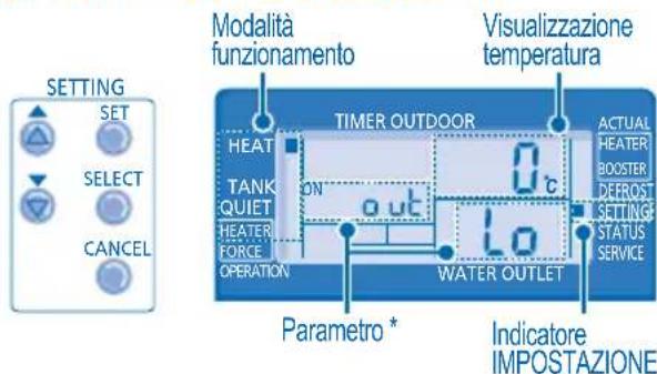 PANASONIC WHMHF09D3E5 - MODALITA IMPOSTAZIONE SISTEMA - 1
