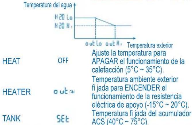PANASONIC WHMHF09D3E5 - MODO DE AJUSTE DEL SISTEMA - 3