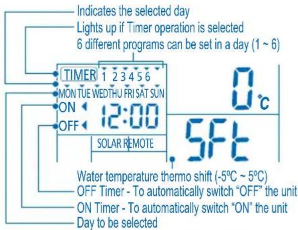 PANASONIC WHMHF09D3E5 - WEEKLY TIMER SETTING - 1