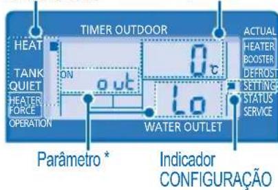 PANASONIC WHMHF09D3E5 - MODO CONFIGURAÇÃO DO SISTEMA - 2