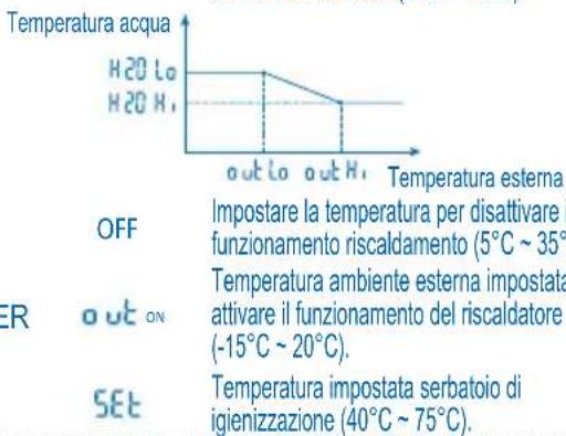 PANASONIC WHMHF09D3E5 - MODALITA IMPOSTAZIONE SISTEMA - 2