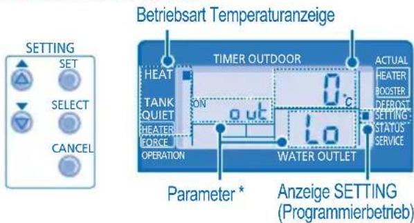 PANASONIC WHMHF09D3E5 - SYSTEMPROGRAMMIERUNG - 1