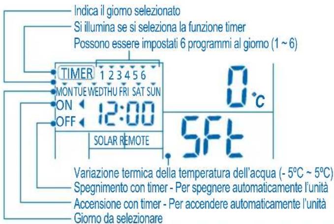 PANASONIC WHMHF09D3E5 - IMPOSTAZIONE TIMER SETTIMANALE - 1