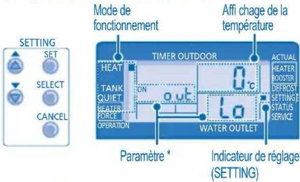 PANASONIC WHMHF09D3E5 - MODE DE RÉGLAGE DU SYSTÉME - 1