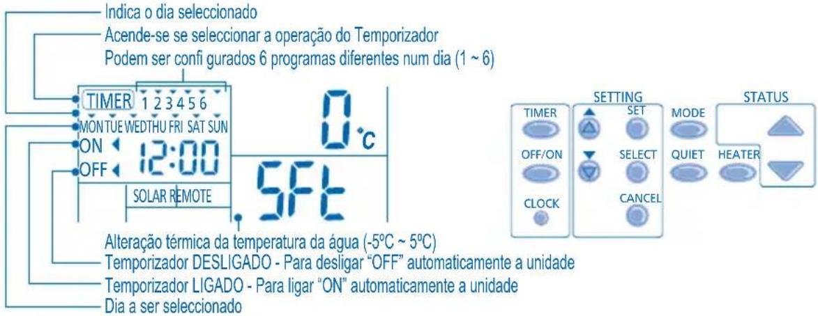 PANASONIC WHMHF09D3E5 - CONFIGURAÇÃO DO TEMPORIZADOR SEMANAL - 1