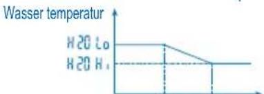 PANASONIC WHMHF09D3E5 - Betriebsart Parameter * Beschreibung - 1
