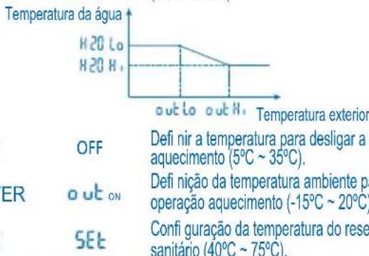 PANASONIC WHMHF09D3E5 - Parâmetro * Descrição - 1