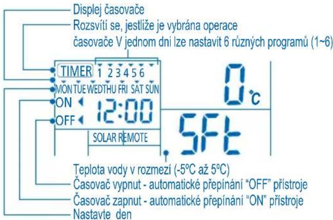 PANASONIC WHMHF09D3E5 - NASTAVENI TYDENNIHO CASOVACE - 1