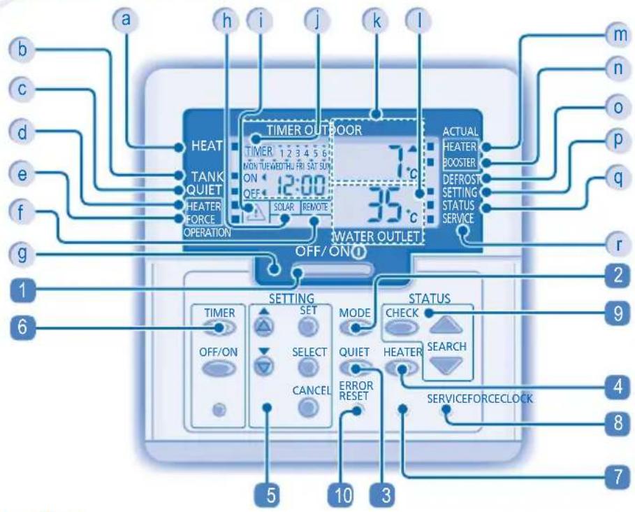 PANASONIC WHMHF09D3E5 - MANDO A DISTANCIA - 2