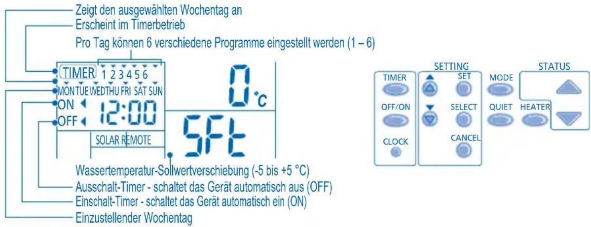 PANASONIC WHMHF09D3E5 - EINSTELLEN DES WOCHENTIMERS - 1