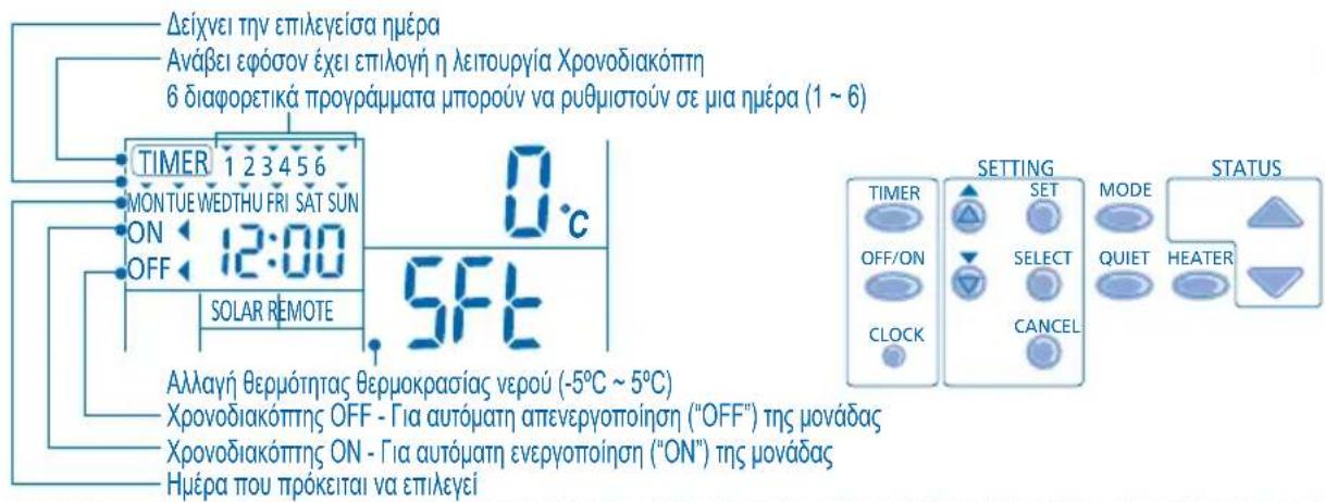 PANASONIC WHMHF09D3E5 - EBΔOMΔIAIA PYOMIΞH XPONOΔIAKONTH - 1