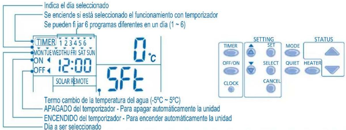 PANASONIC WHMHF09D3E5 - CONFIGURACION DEL TEMPORIZADOR SEMANAL - 1