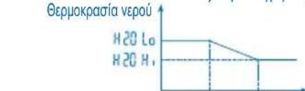 PANASONIC WHMHF09D3E5 - TPOIOZ AIEIOTYPRIAZ PYOMIEHZE TOY EYEITHMATOZ - 3