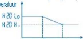PANASONIC WHMHF09D3E5 - Bedienings- Parameter \* Beschrijving stand - 1