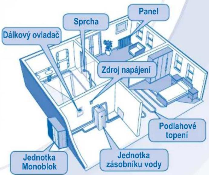 PANASONIC WHMHF09D3E5 - JEDNOTKA MONOBLOK - 5
