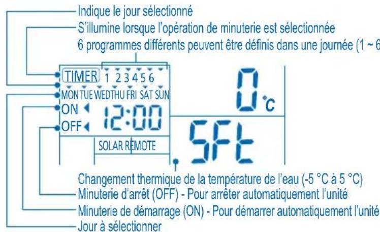 PANASONIC WHMHF09D3E5 - RéGLAGE DE LA MINUTERIE HEBDOMADAIRE - 1