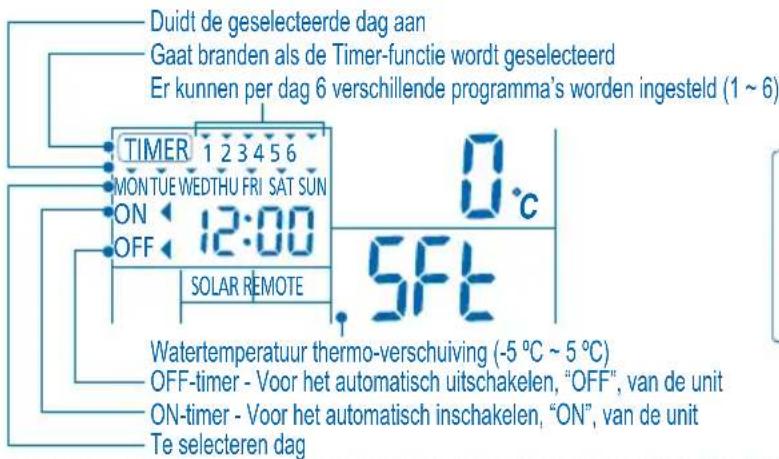 PANASONIC WHMHF09D3E5 - INSTELLING WEEK-TIMER - 1