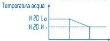 PANASONIC WHMHF09D3E8 - MODALITA IMPOSTAZIONE SISTEMA - 3