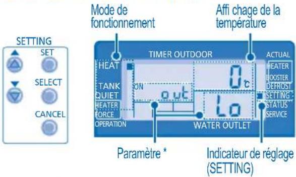 PANASONIC WHMHF09D3E8 - MODE DE RÉGLAGE DU SYSTÉME - 1