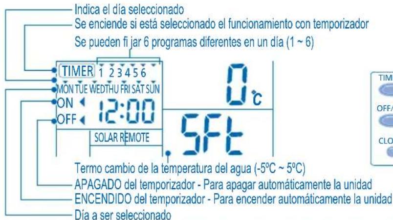 PANASONIC WHMHF09D3E8 - CONFIGURACION DEL TEMPORIZADOR SEMANAL - 1