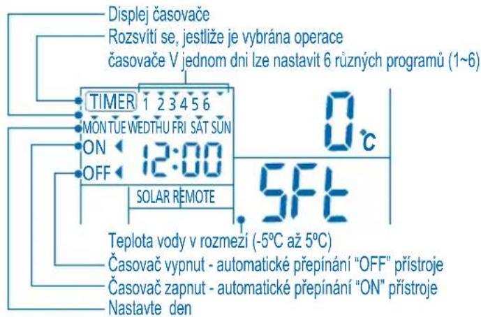 PANASONIC WHMHF09D3E8 - NASTAVENI TYDENNIHO CASOVACE - 1