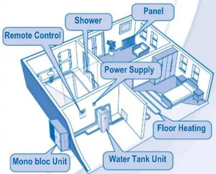 PANASONIC WHMHF09D3E8 - MONO BLOC UNIT - 5