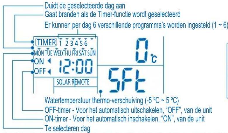 PANASONIC WHMHF09D3E8 - INSTELLING WEEK-TIMER - 1