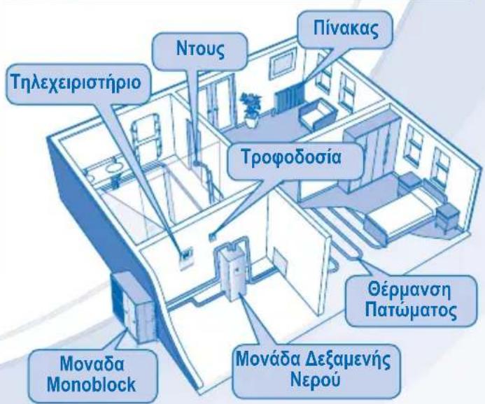 PANASONIC WHMHF09D3E8 - ПОФYАЕΙΣ AΣΦΑΕΙΑΣ - 3