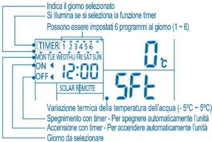 PANASONIC WHMHF09D3E8 - IMPOSTAZIONE TIMER SETTIMANALE - 1