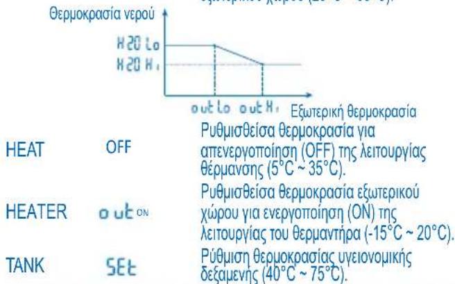 PANASONIC WHMHF09D3E8 - Papéptos* Pepiypφη - 1