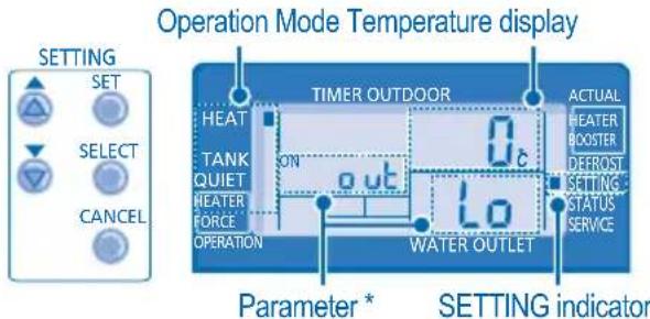 PANASONIC WHMHF09D3E8 - SYSTEM SETTING MODE - 1