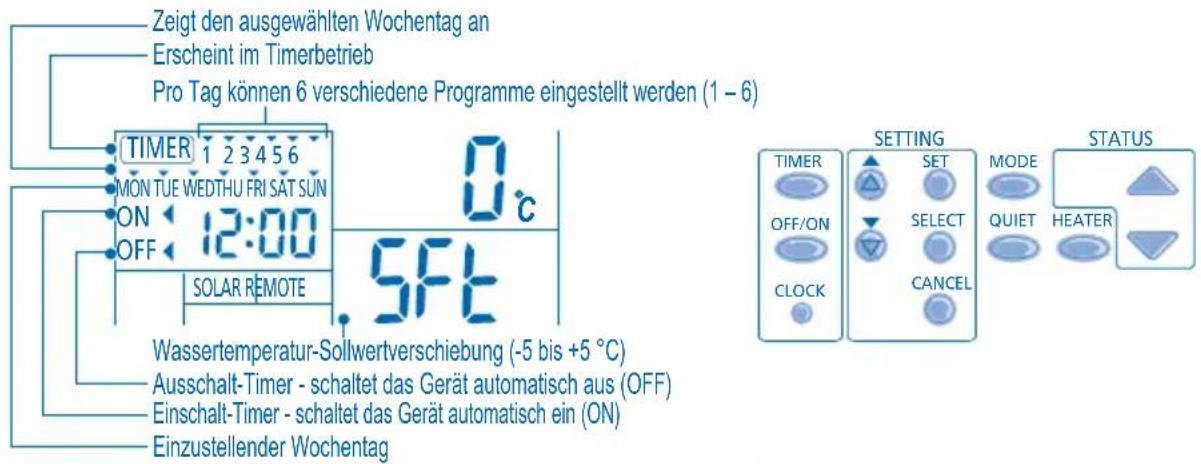 PANASONIC WHMHF09D3E8 - EINSTELLEN DES WOCHENTIMERS - 1