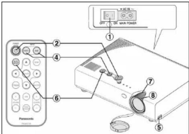PANASONIC PTLC56E - BkIIOUyBaHe - 1