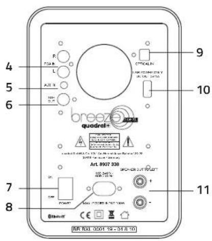Quadral Breeze XL - ANSCHLÜSSE UND BEDIENTEILE - 2