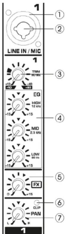 Power Dynamics PDMM1204 - ELEMENTOS DE CONTROL - 1