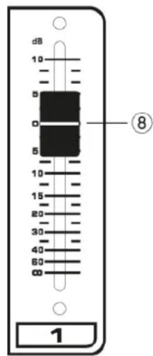 Power Dynamics PDMM1204 - Channel Fader - 2