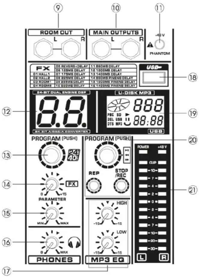 Power Dynamics PDMM1204 - BEDIENELEMENTE - 3