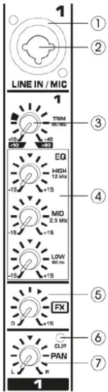 Power Dynamics PDMM1204 - Channel Fader - 1