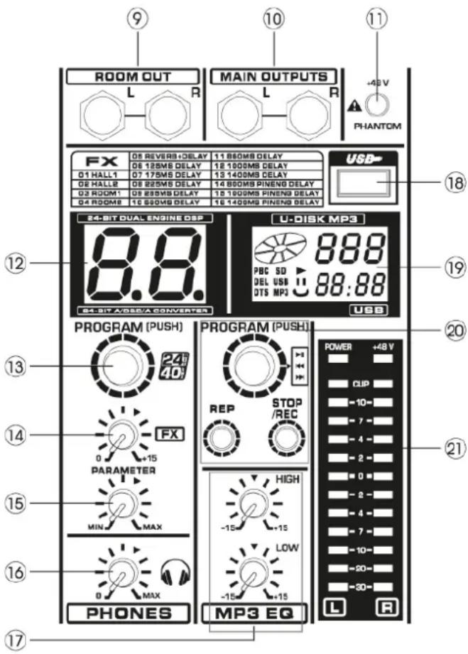 Power Dynamics PDMM604 - BEDIENELEMENTE - 3