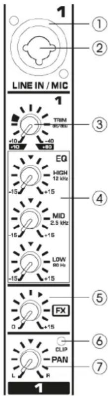 Power Dynamics PDMM604 - BEDIENELEMENTEN - 1