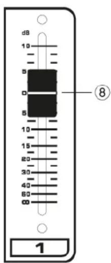 Power Dynamics PDMM604 - ELEMENTOS DE CONTROL - 2
