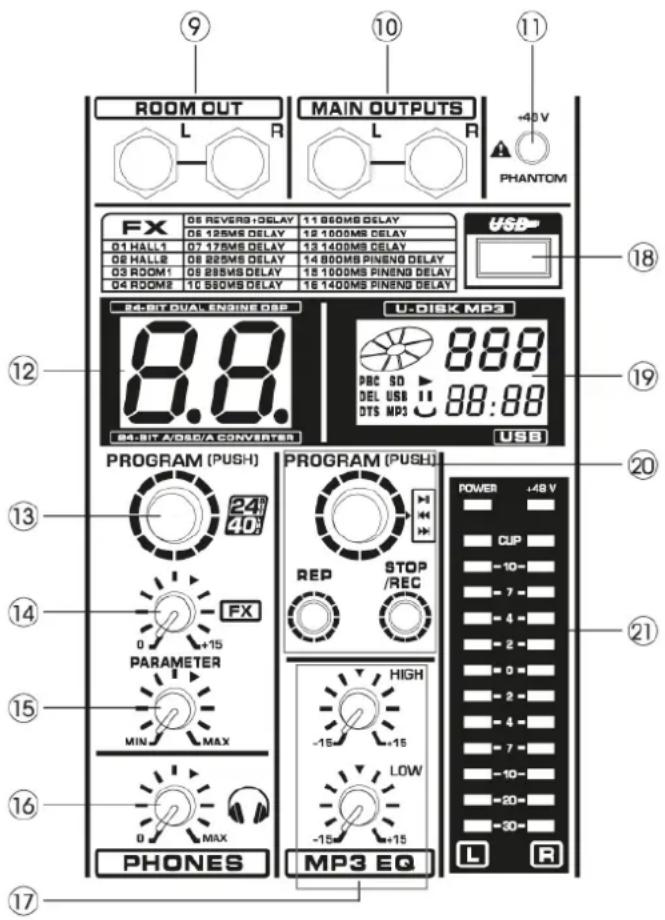 Power Dynamics PDMM604 - BEDIENELEMENTEN - 3