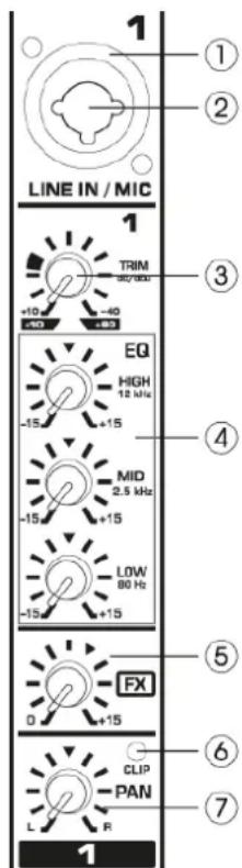 Power Dynamics PDMM604 - ELEMENTS DE REGLAGE - 1