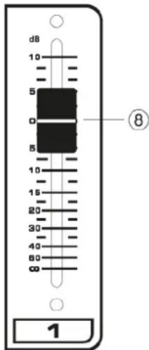Power Dynamics PDMM604 - BEDIENELEMENTEN - 2