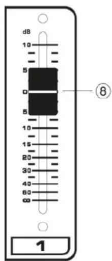 Power Dynamics PDMM604 - ELEMENTS DE REGLAGE - 2